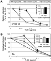 Fig 6.