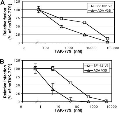 Fig 3.