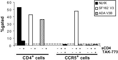 Fig 4.