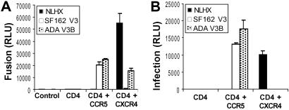 Fig 1.