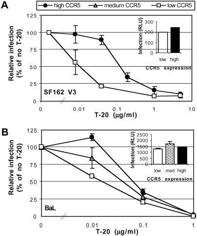 Fig 6.