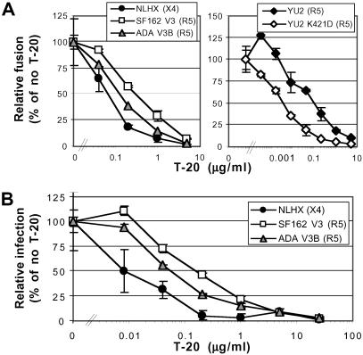 Fig 2.