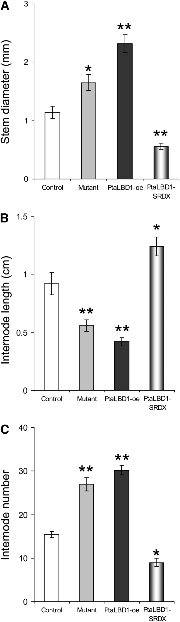 Figure 7.