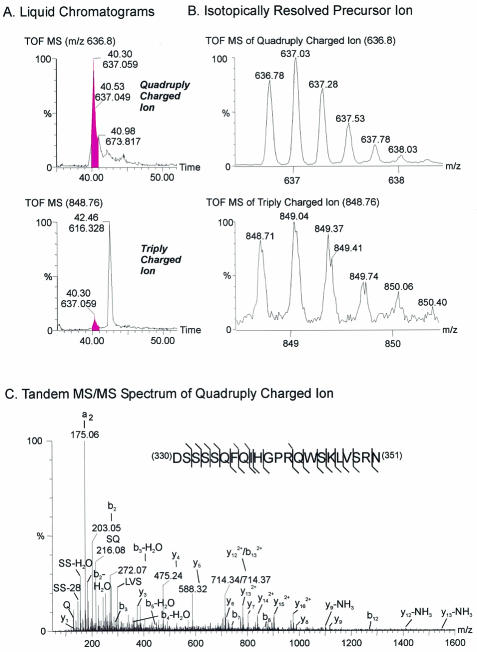 FIG. 6.