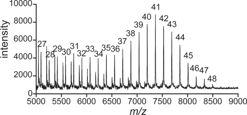 Fig. 6.