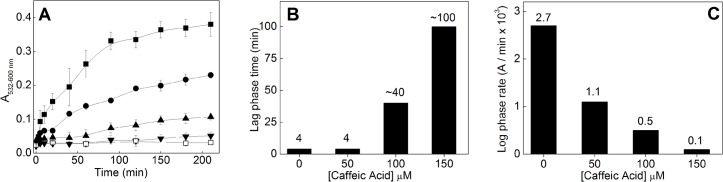 Fig 5