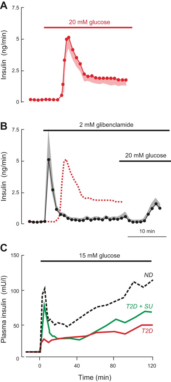 FIGURE 14.