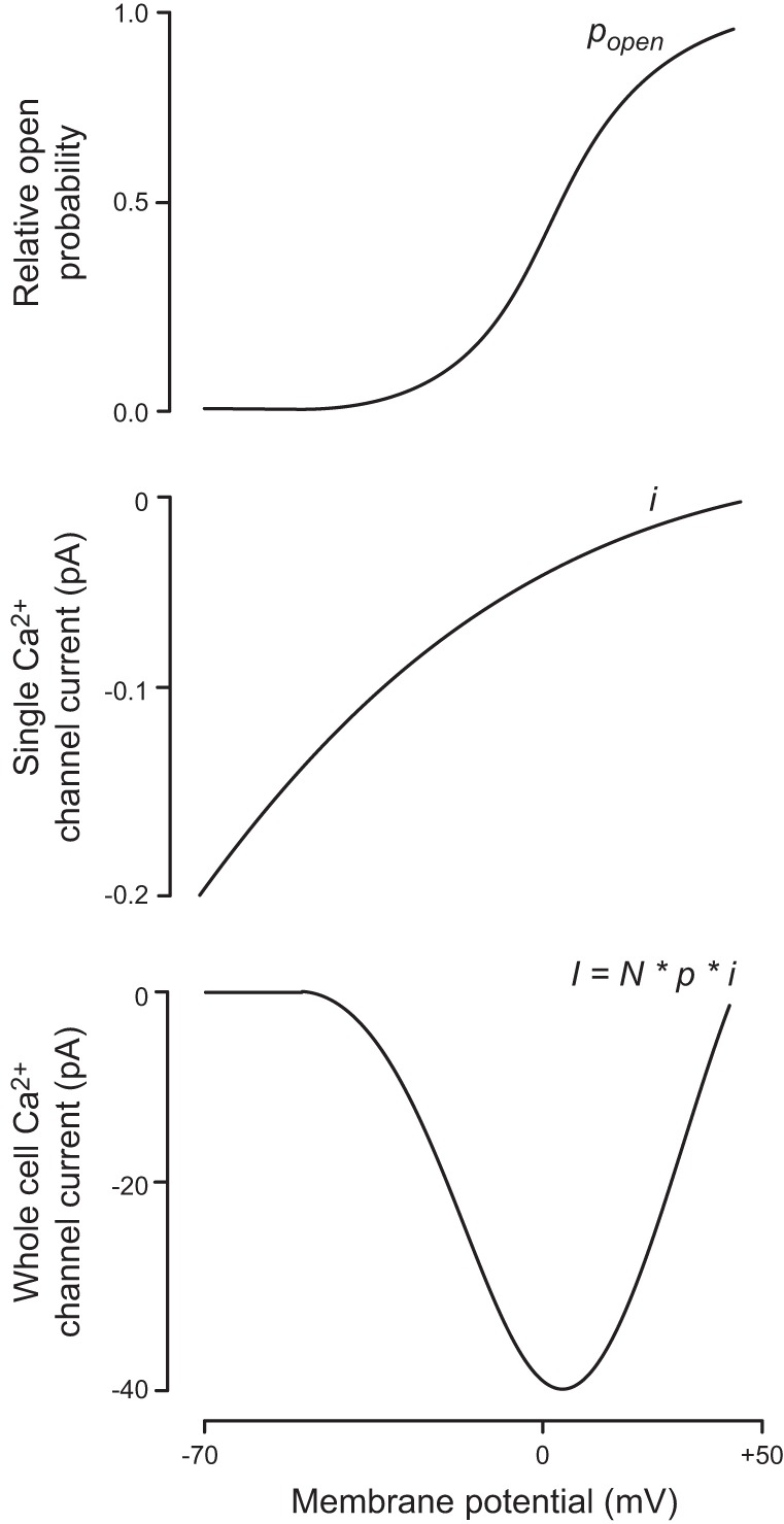 FIGURE 9.