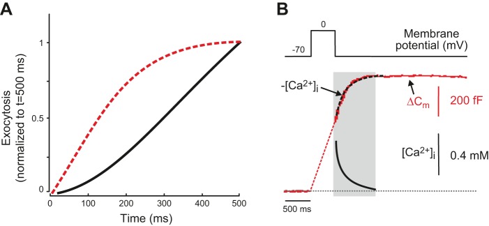 FIGURE 21.