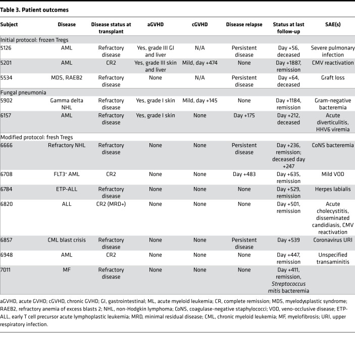 graphic file with name jciinsight-4-127244-g135.jpg