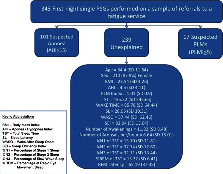 Figure 1