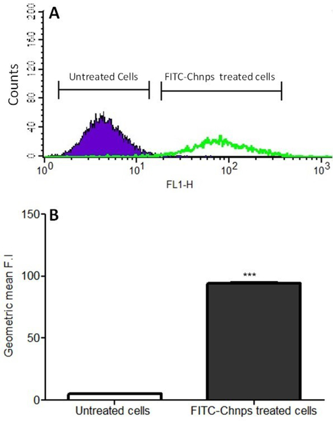 Figure 5: