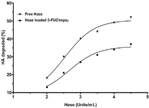 Figure 6: