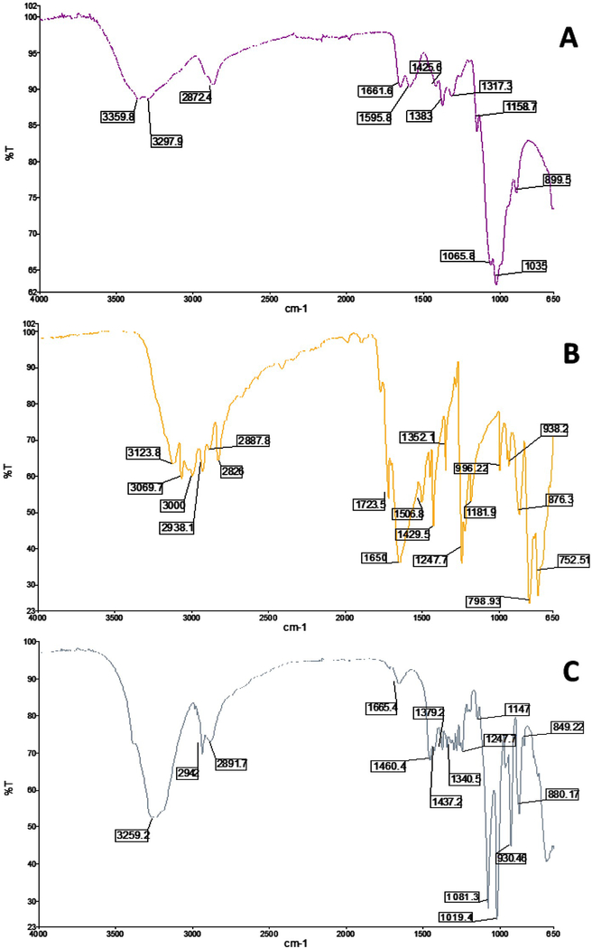 Figure 2: