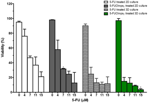 Figure 7: