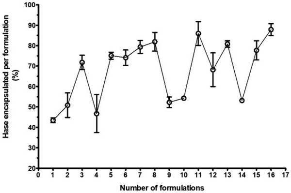 Figure 4: