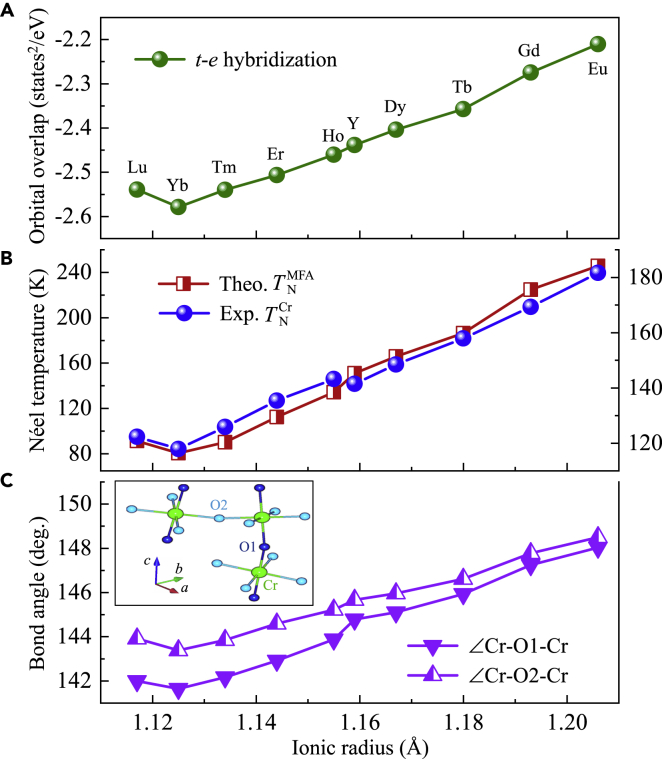 Figure 13