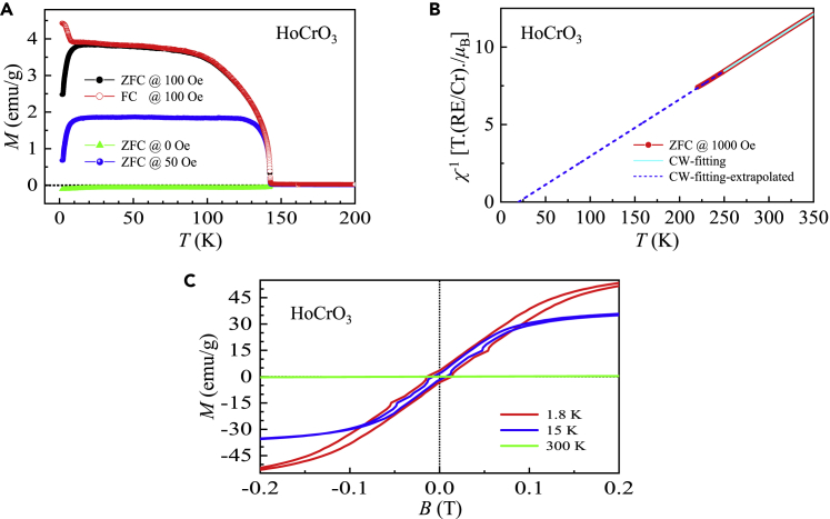 Figure 6