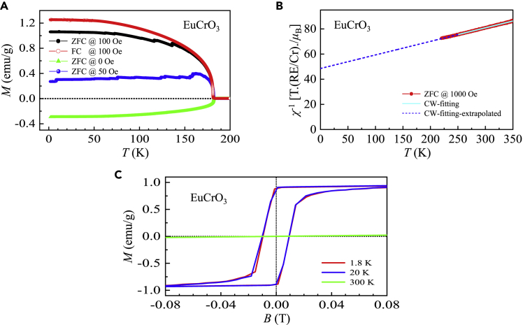 Figure 3