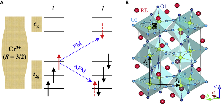 Figure 11