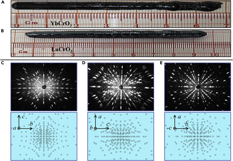 Figure 2