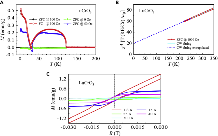 Figure 10