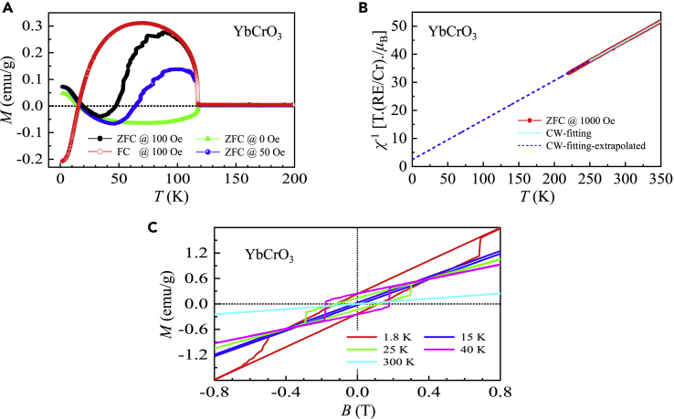 Figure 9