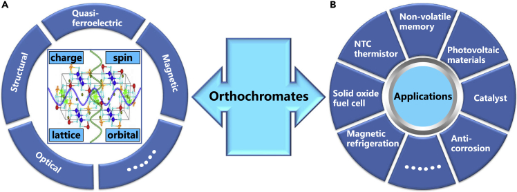 Figure 1