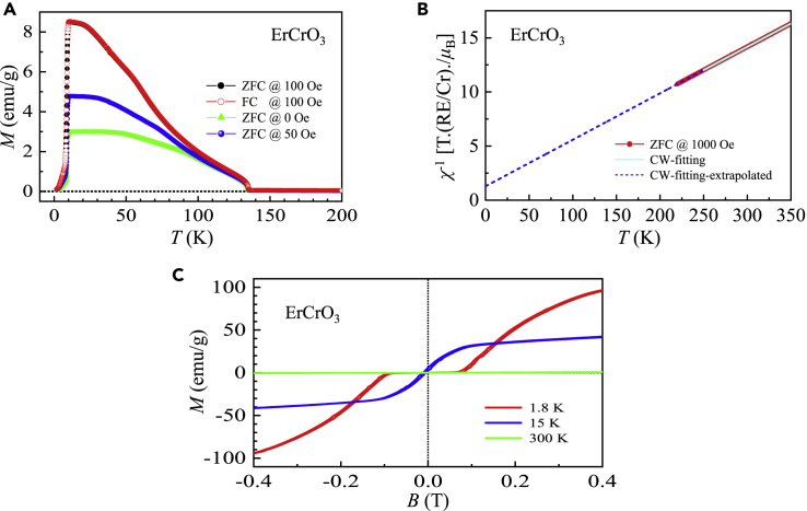 Figure 7