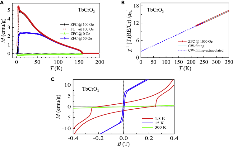 Figure 4