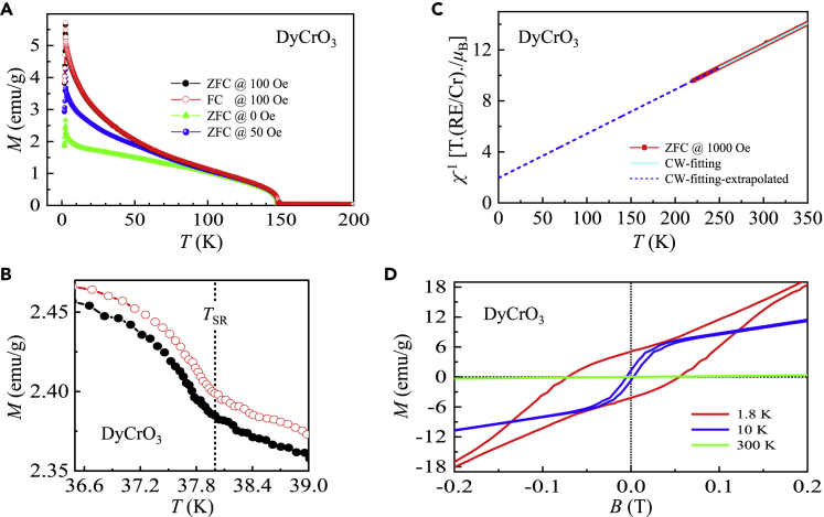 Figure 5