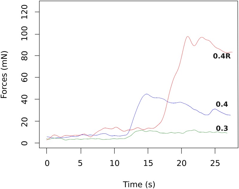 Fig 5