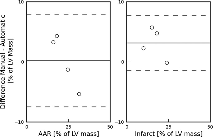 Figure 9.