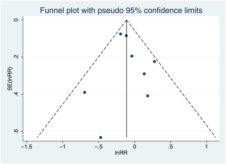 Fig 5