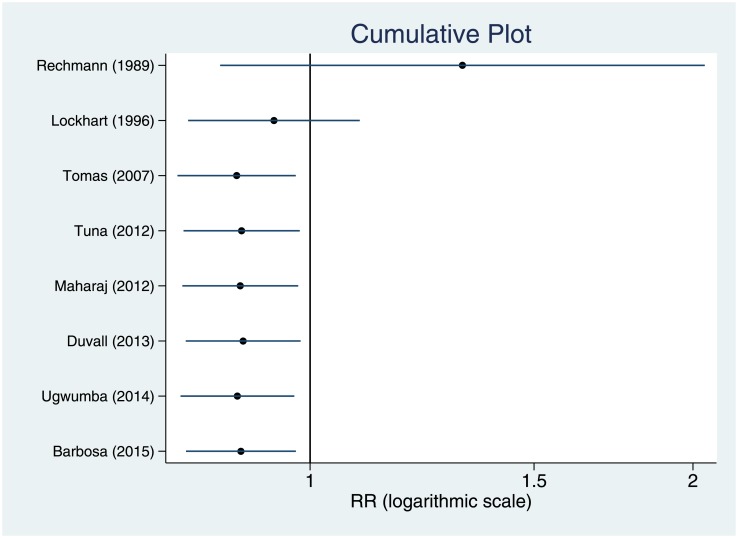 Fig 6