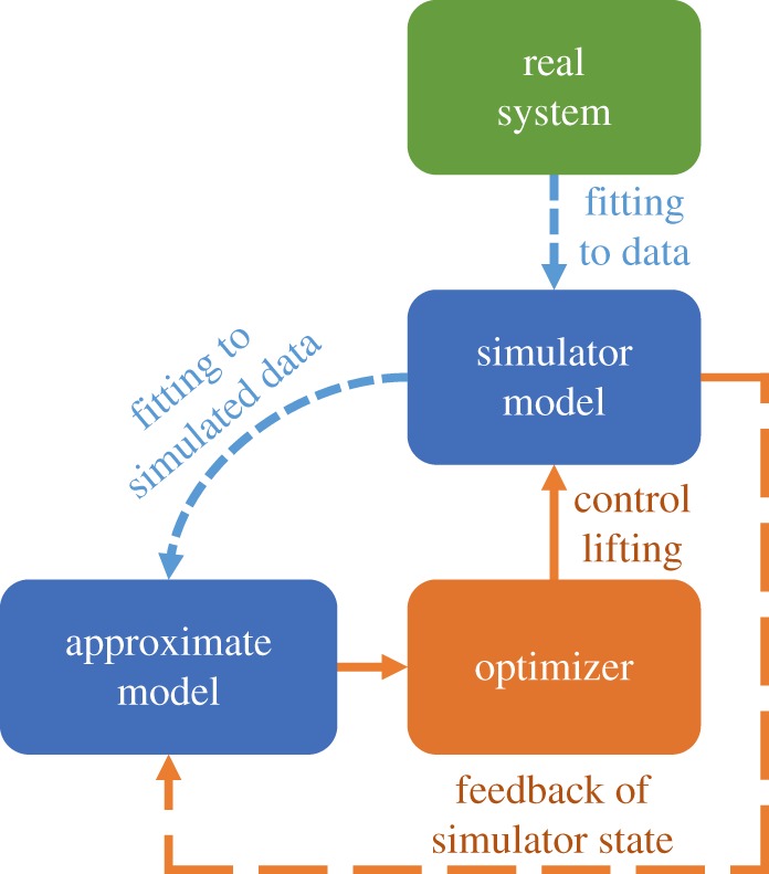 Figure 1.