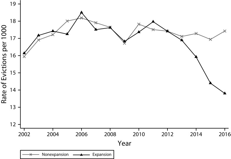 FIGURE 1—