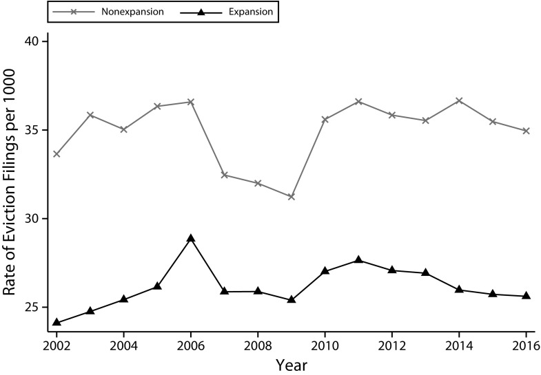 FIGURE 2—