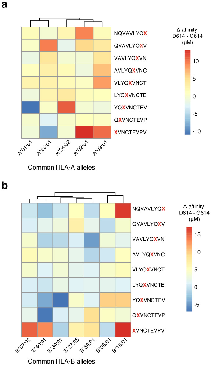 Figure 3—figure supplement 2.