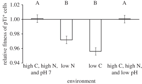 Figure 2.