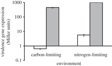 Figure 3.