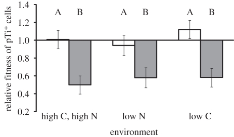 Figure 5.