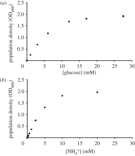 Figure 1.