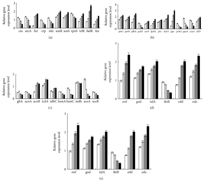 Figure 14