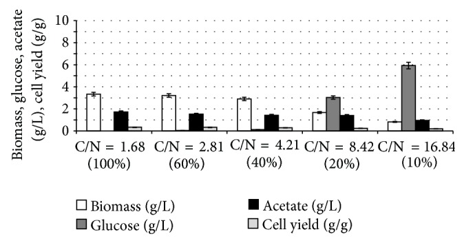 Figure 17