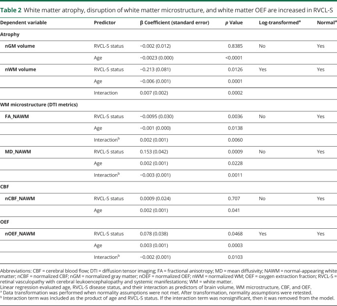 graphic file with name NEUROLOGY2019030031TT2.jpg