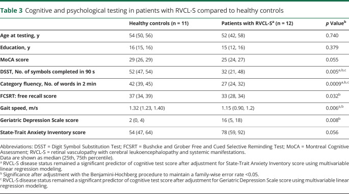 graphic file with name NEUROLOGY2019030031TT3.jpg