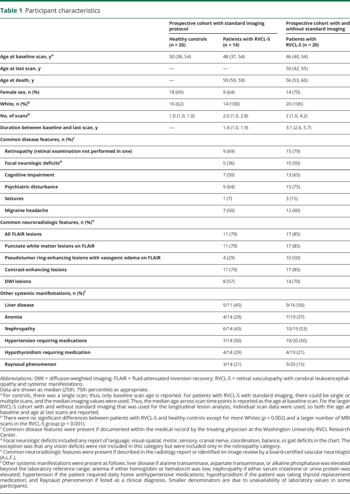 graphic file with name NEUROLOGY2019030031TT1.jpg