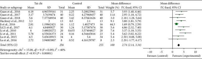 Figure 10