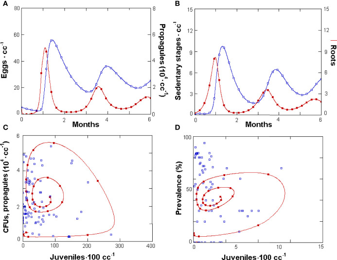 Figure 3